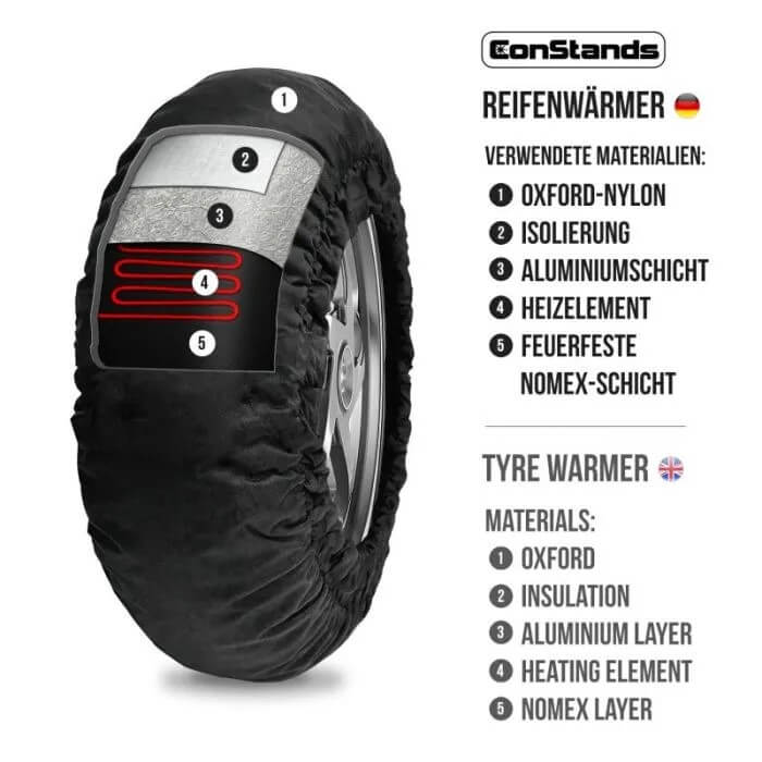 ConStands Billown Reifenwaermer Material ConStands Billown Reifenwaermer Material